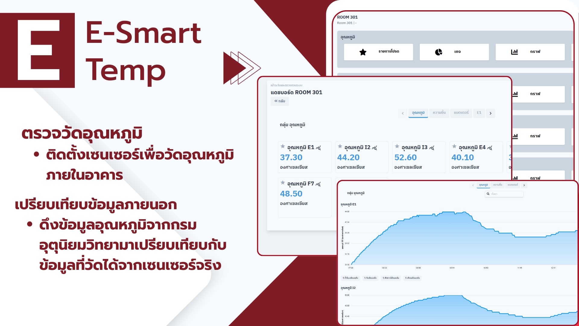 E-Smart Temp 